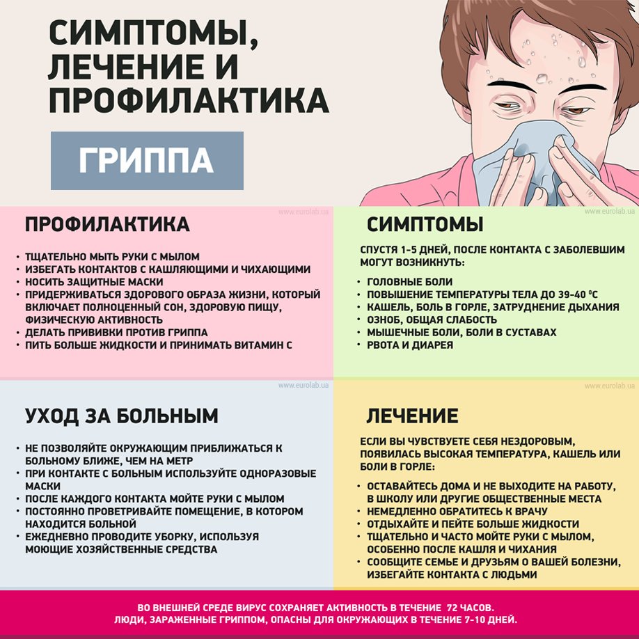 Лечения больного гриппом. Грипп симптомы и профилактика. Симптомы гриппа. Начальные симптомы гриппа. ОРВИ симптомы профилактика.